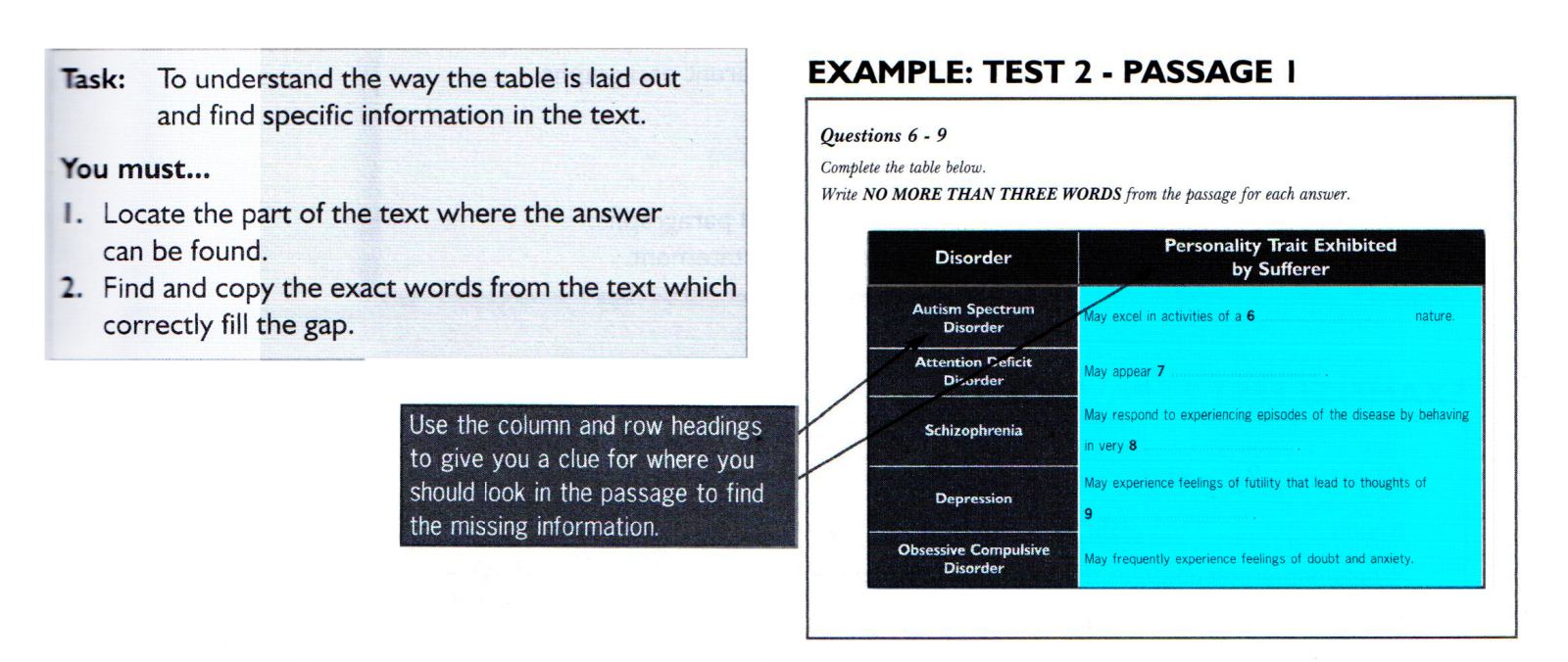 IELTS-Guide-Reading-10-table-completion