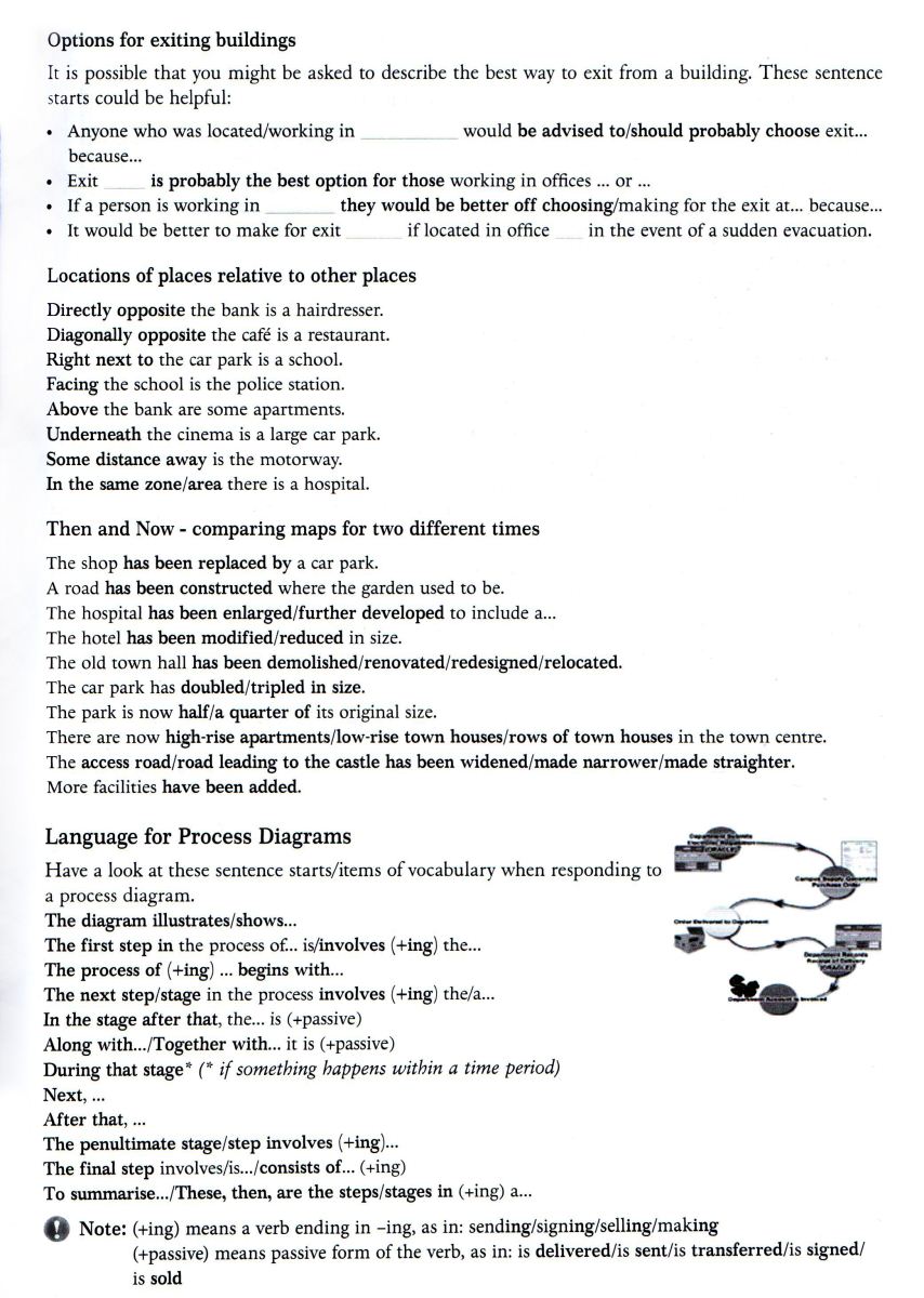 IELTS-VOCABULARY-WRITING-TASK-1