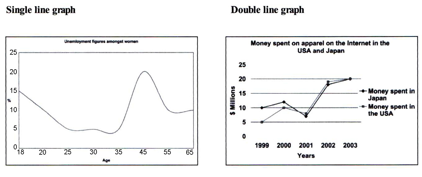 Tips-for-IELTS-Academy-Writing-Task1-27