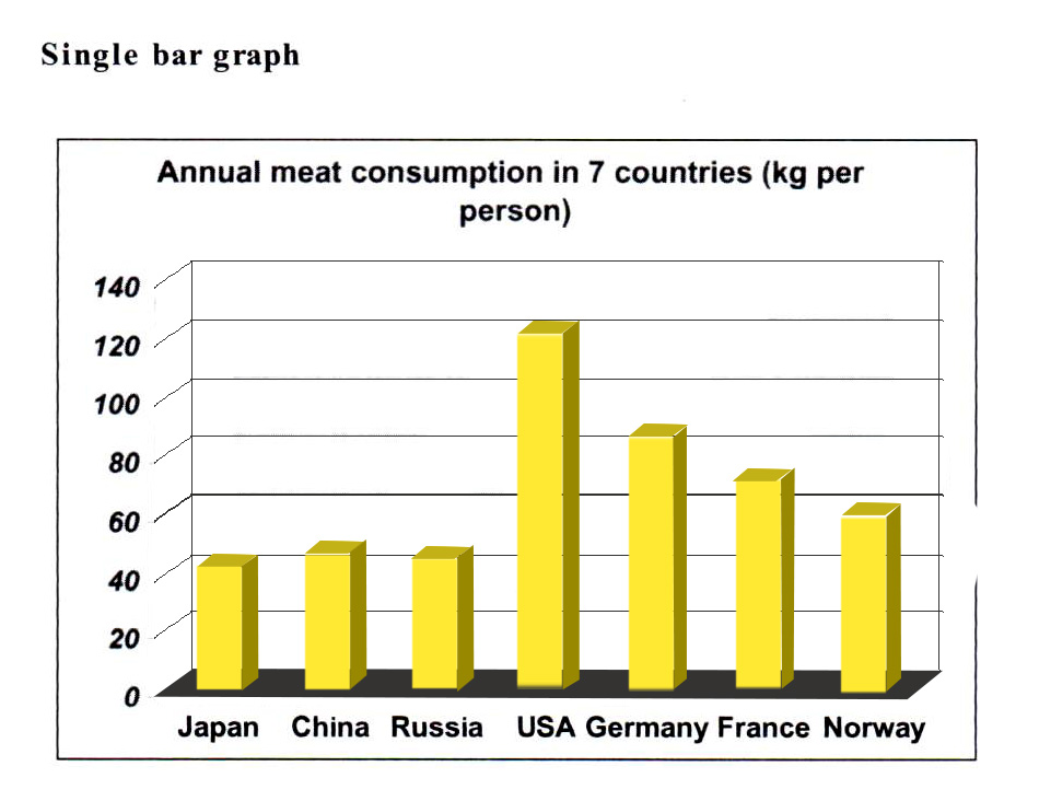 Tips-for-IELTS-Academy-Writing-Task1-28