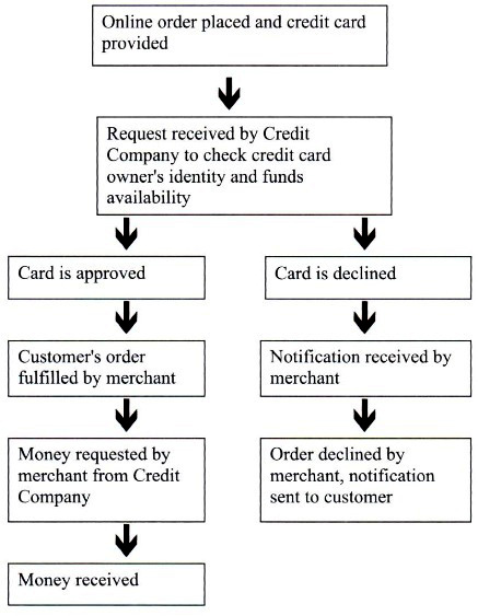 Tips-for-IELTS-Academy-Writing-Task1-44
