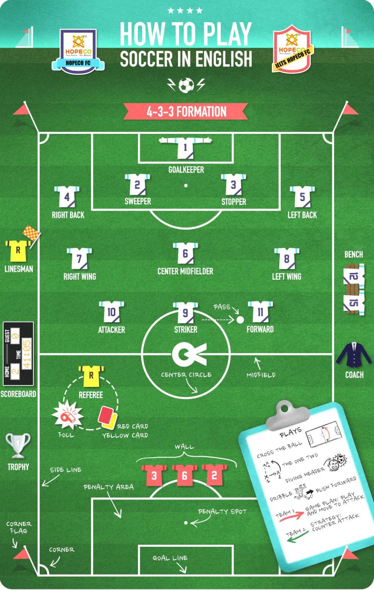 how-to-play-soccer-in-english